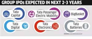 टाटा समूह(Tata group) की 8 कंपनियां जो अगले 2-3 वर्षों में IPO ला सकती हैं